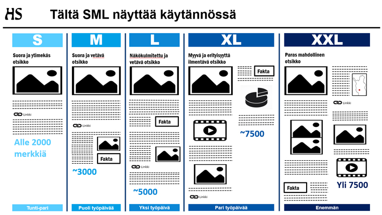 The SML metric provides a clear, universal way to understand story length and the resources needed.
