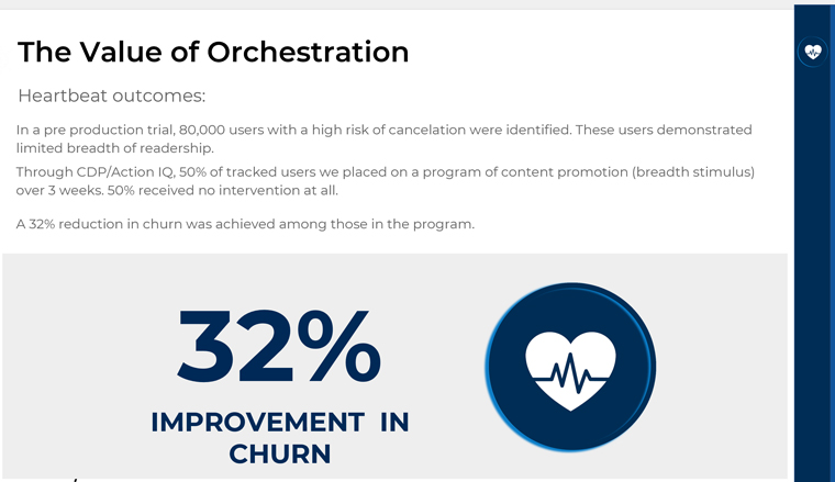 Project Heartbeat showed tremendous success in pre-production trials. 