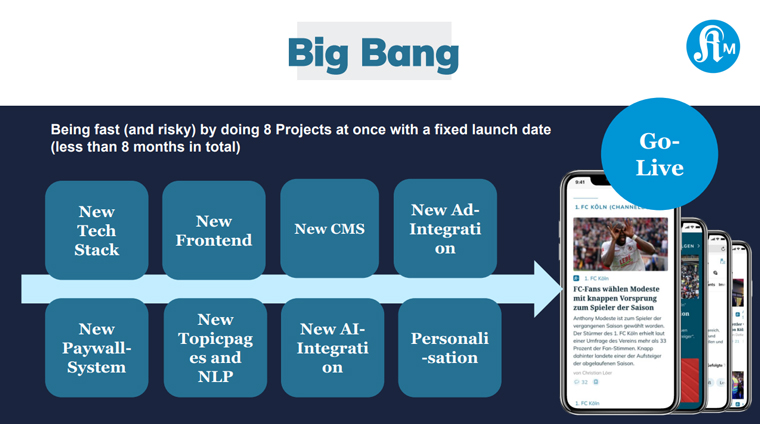 Kölner Stadt-Anzeiger decided to do a big bang relaunch — which wasn’t easy. It set eight goals for its MVP.