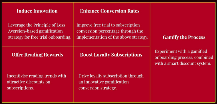 The Hindu had several objectives it wanted to meet by gamifying its free trial onboarding journey.