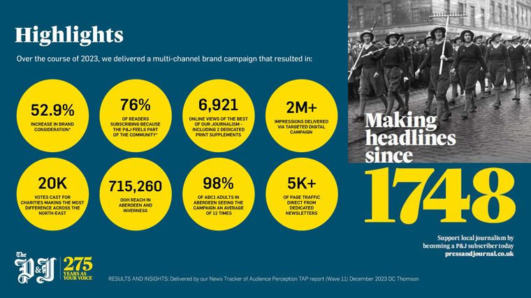 The campaign outperformed expectations for The Press and Journal.