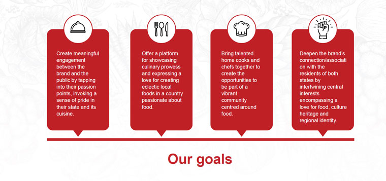 The Hindu’s “Our State Our Taste” initiative successfully met its goals. 
