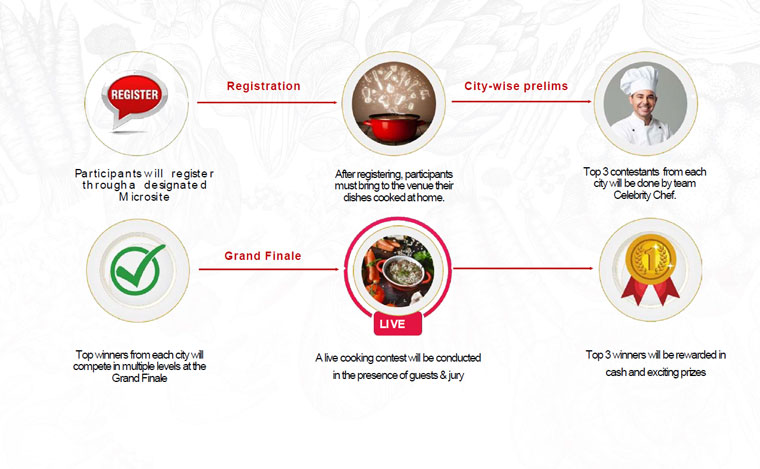 The event had three distinct phases.