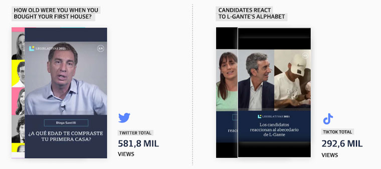 La Nacion leveraged social media including TikTok, Twitter, and Instagram to share information about candidates for the 2021 elections.