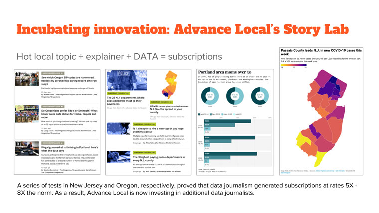 Tests showed data journalism generated subscriptions at a rate of 5x to 8x the norm.