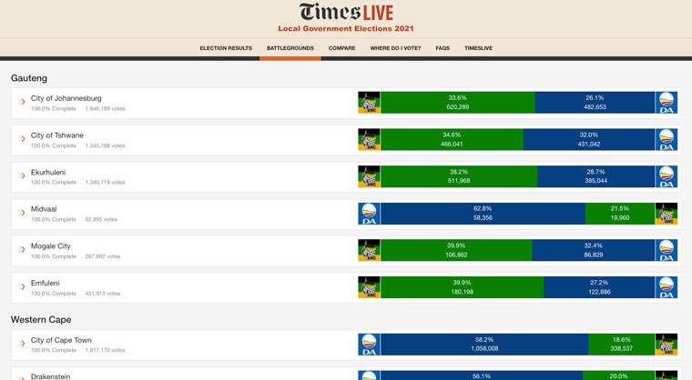 The main landing page of the TimesLIVE elections Web site provided deep layers of current and past election data.