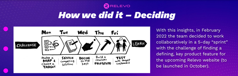 The Relevo team committed to a five-day sprint to define the key feature of its Web site.
