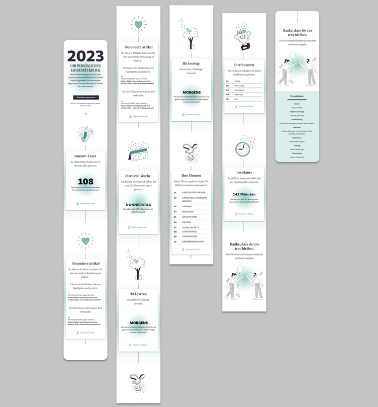 The review provides a detailed analysis of reading habits, from their top 10 preferred topics of 2023 to their total reading time in minutes and their favourite news articles and sections.