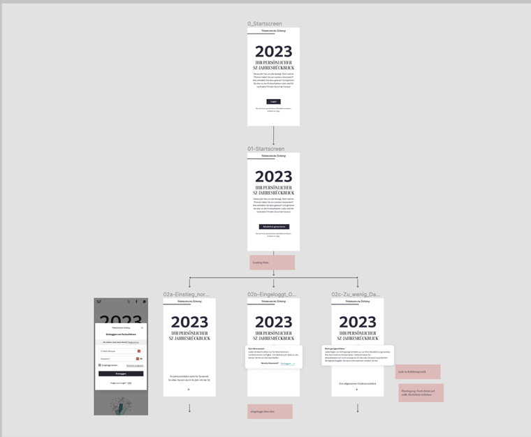 The the concept and a prototype of a personalised year-in-review came together within one day.