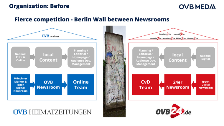 OVB Media had two newsrooms in fierce competition with one another.