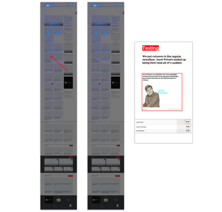 When a column unexpectedly performed poorly on the Web site, it was time to test the design and article placement.