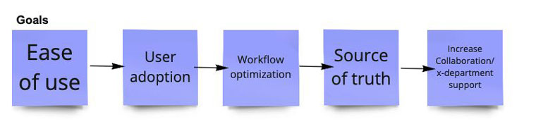 The Philadelphia Inquirer wanted a tool that would align with its current workflows and smooth out existing pain points.