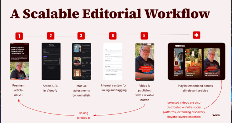 A look inside the editorial workflow for each video.