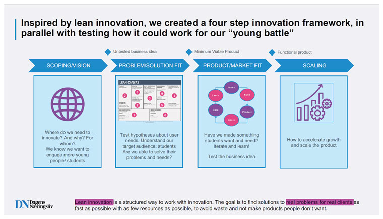 Dagens Næringsliv used a lean innovation framework to find a solution for attracting young readers.