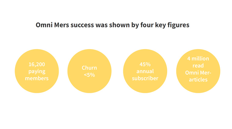 Omni Mer has been a resounding success amongst users.