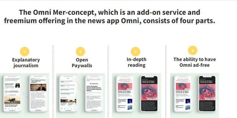 Omni Mer consists of four parts that were developed in response to readers' requests.