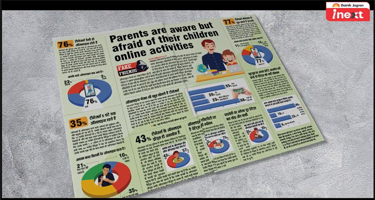 The Fake Friends campaign was designed to create awareness amongst both parents and children of online dangers.