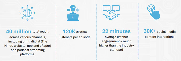 The results showed that listeners were eager for The Interface.