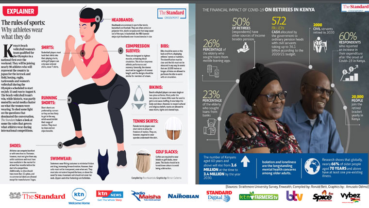 Infographics are a popular way to explain topics and make them easy for readers to understand.