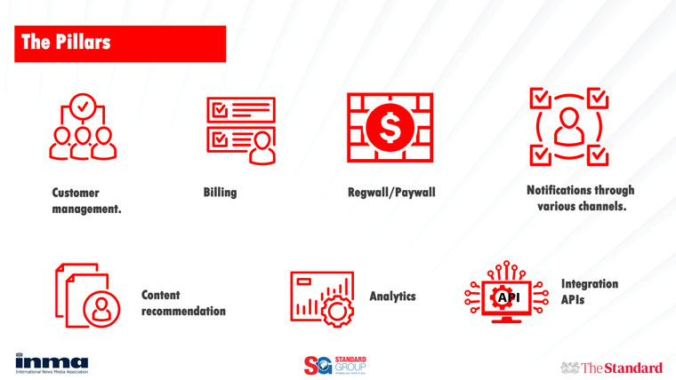 The Standard's new approach is built on seven pillars of success.