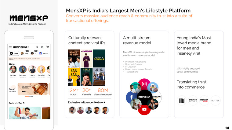 Thanks to a massive reach and large social footprint, MensXP has carved its own unique niche as a leader in the men’s category.