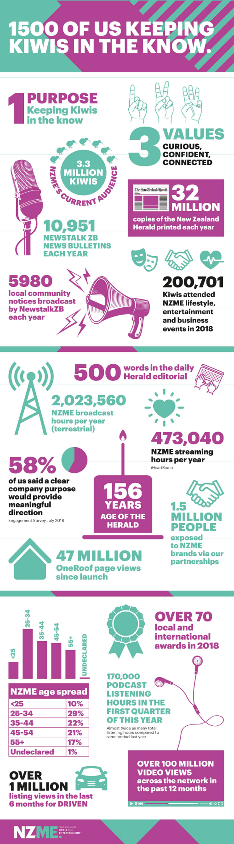 Materials like this infographic served as internal reminders of the company's purpose.