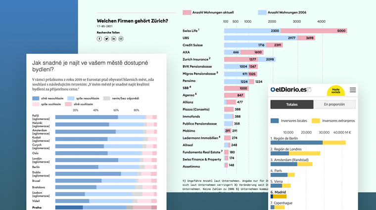 A visual system helped ensure that comparable data was being collected in each location.