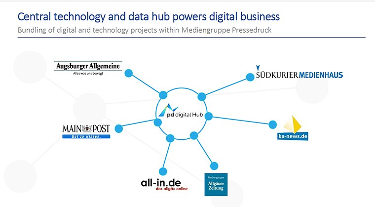 Revenue-driven design has been implemented on multiple digital assets, including Web sites and news apps produced on the pd digital platform.