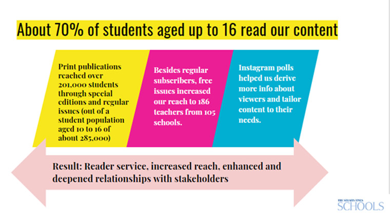 Content created for students was incredibly well-read during the pandemic.
