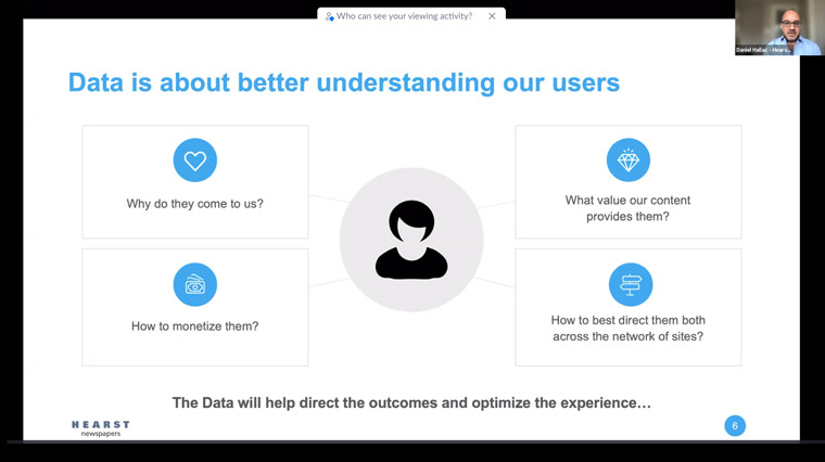 Data helps Hearst better understand its users. 