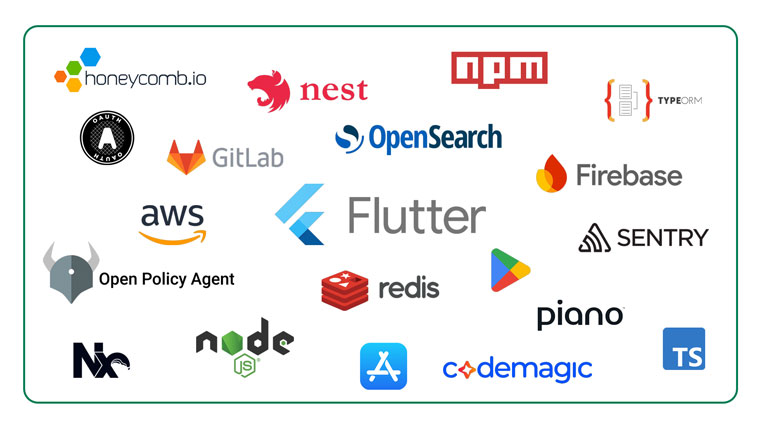 The app is powered by a modern and flexible tech stack, enabling rapid in-house development and a lightweight user experience.