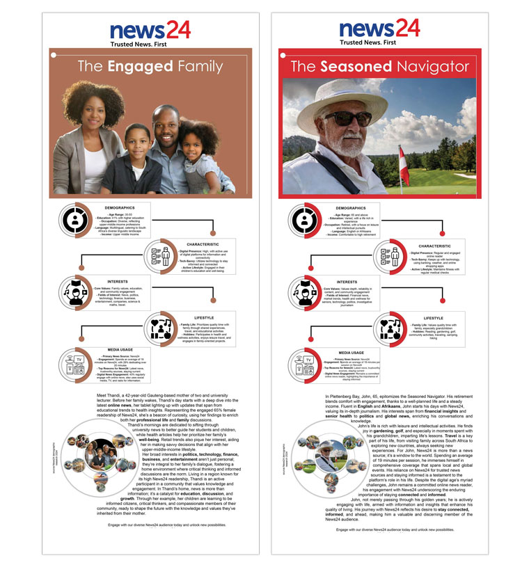 The approach provides advertisers with unprecedented insight into News24’s audience diversity.
