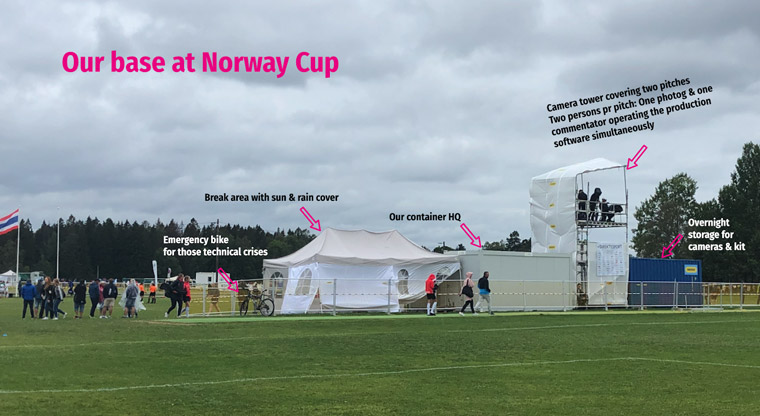Amedia created a base camp at Norway Cup to be able to cover the games for six consecutive days.