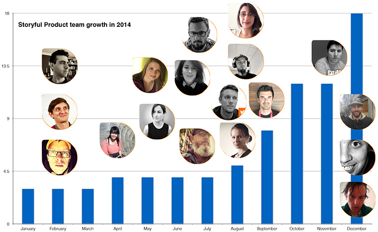 85 people make up Storyful's product team.