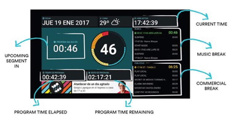 The specially designed clock installed in the Match 100 studio gave precise control over air times.