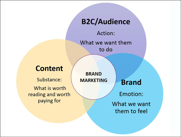 Cox Media Group conducted extensive research to re-focusing its marketing efforts on the messages that truly resonate with their local audiences. 
