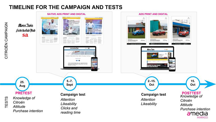 Research during and after the campaign measured its effectiveness.
