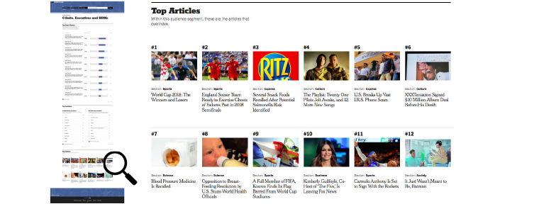 The final section of each Readerscope report surfaces the articles that this audience segment was most likely to read relative to other readers of The Times.