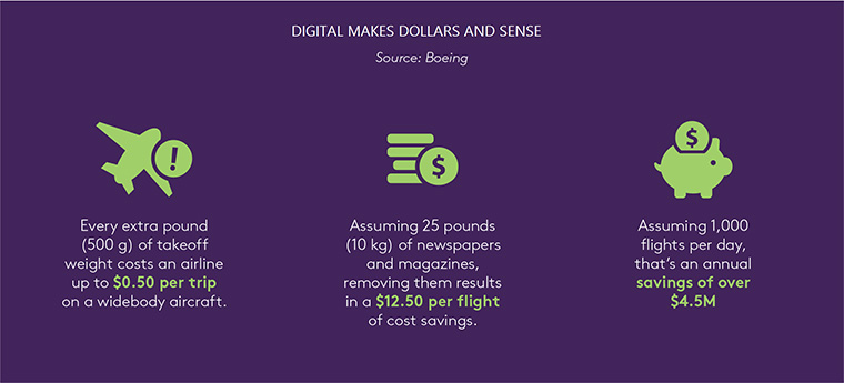 A digital approach to offering content saves money and reduces the airline's environmental footprint. 