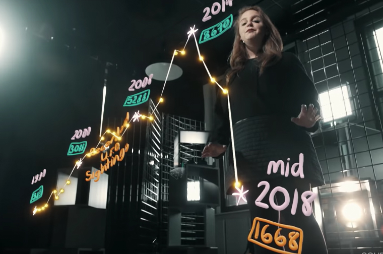 NBC’s Left Field uses special equipment and Google Tiltbrush to produce Mixed Reality content that audiences can experience without the need for a Virtual Reality headset.