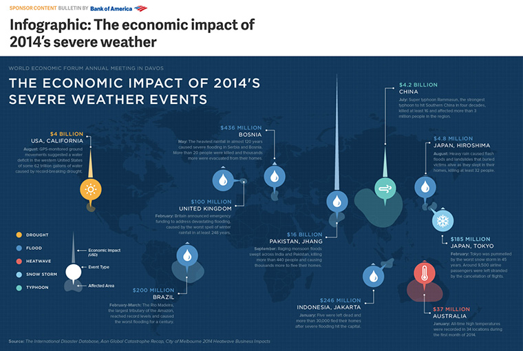 Quartz engages a specific audience with deep interest in economic trends. Robust Bank of America branded content was designed with this type of reader in mind.