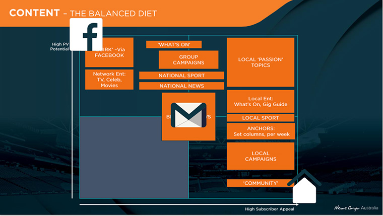 NRM's digital playbook strategy involves tracking audience segments and the content they engage with most.