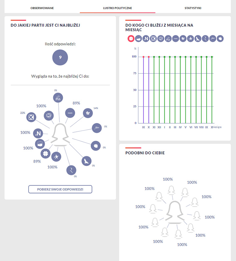 Data is collected from a variety of sources and automatically displayed in a user-friendly format.
