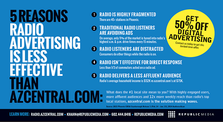 Data was the basis for Republic Media's campaign, which clearly outlined the reasons advertising with azcentral.com is more effective than radio advertising.