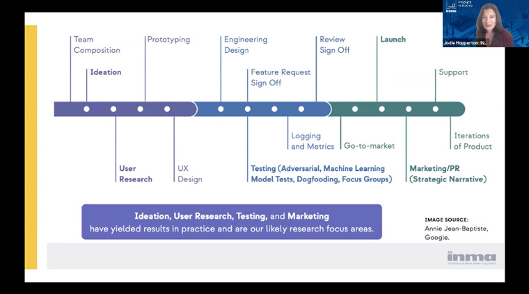 News media companies should focus on diveristy from ideation through launch and marketing.