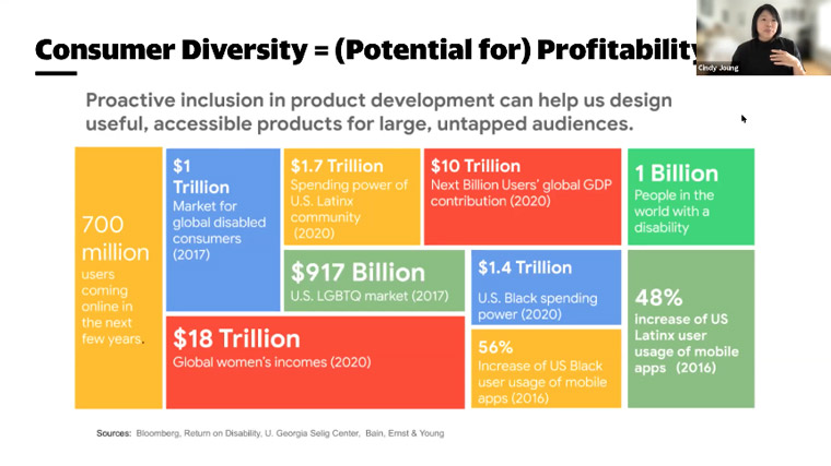 Joung shared a graph that demonstrates the buying power of diverse groups.