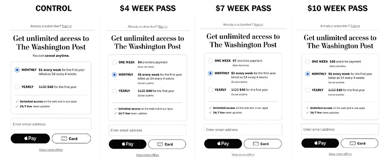 The Washington Post launched its week pass test in September 2024 with three price point options. Ultimately, the $7 pass won.