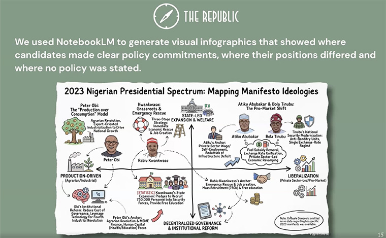 The Republic used infographics to illustrate where political candidates stood on specific issues.