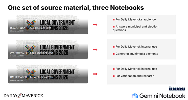 Daily Maverick’s most transferable lesson: one source base, three purpose-specific notebooks.