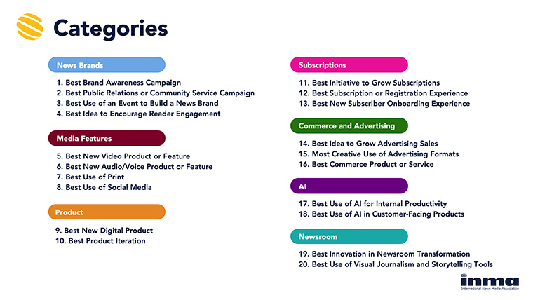 This year, INMA features 20 categories across seven topic areas for its Global Media Awards.